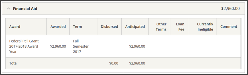 Screenshot of Self Service Account Headings